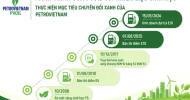 PVOIL tiên phong nghiên cứu và triển khai xăng sinh học E5, E10