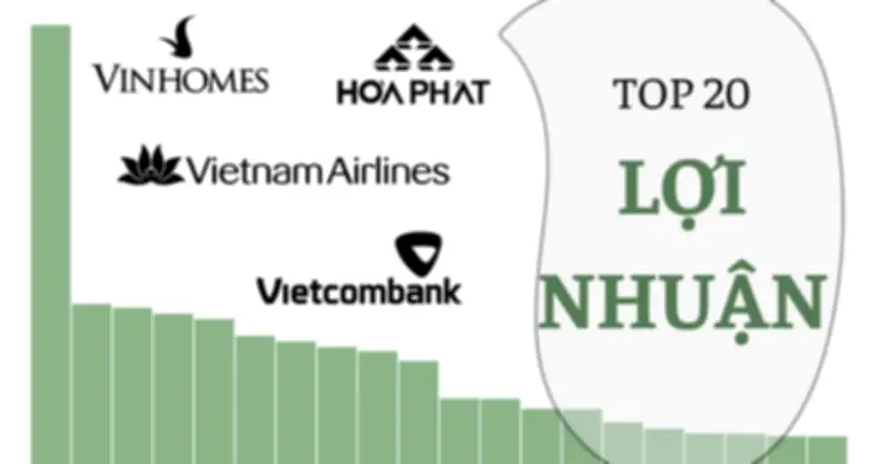 Quý 1/2026: Lợi nhuận doanh nghiệp niêm yết tăng mạnh, Vinhomes dẫn đầu