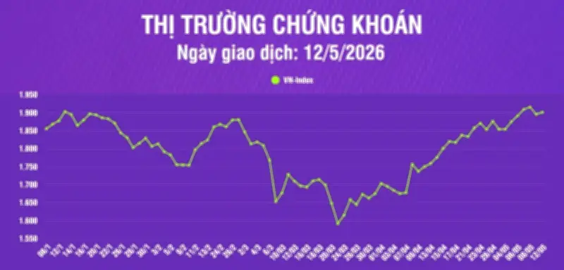 Quỹ hưu trí bổ sung đầu tư chứng khoán: Động lực phát triển bền vững