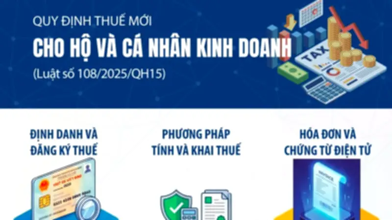 Quy định mới về kiểm tra thuế và số hóa quản lý cho hộ và cá nhân kinh doanh