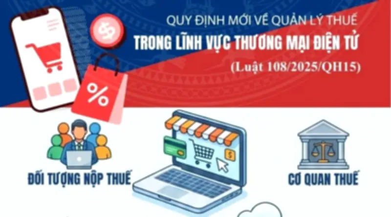 Quy định mới về quản lý thuế thương mại điện tử