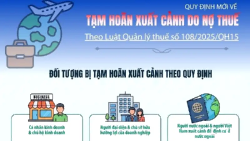 Quy định mới về tạm hoãn xuất cảnh do nợ thuế theo Luật Quản lý thuế số 108/2025/QH15