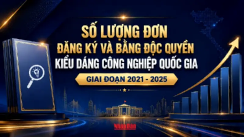 Số liệu đơn đăng ký và bằng độc quyền kiểu dáng công nghiệp quốc gia 2021-2025