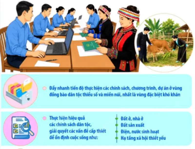 Thủ tướng ban hành Chỉ thị thúc đẩy Chiến lược công tác dân tộc
