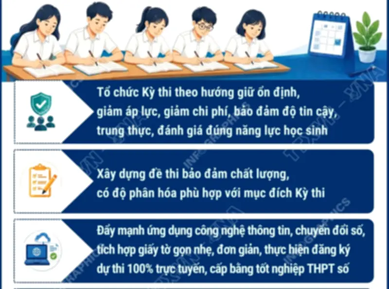 Thủ tướng chỉ thị tổ chức kỳ thi tốt nghiệp THPT 2026 ổn định, giảm áp lực