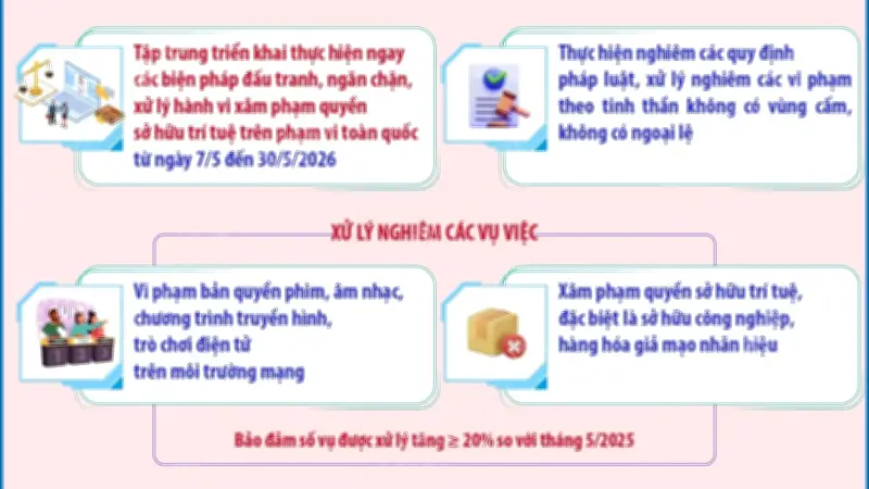 Thủ tướng yêu cầu ra quân chống xâm phạm sở hữu trí tuệ toàn quốc