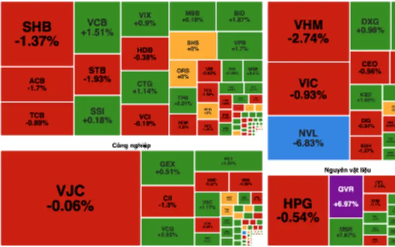 Thị trường chứng khoán ngày 4/5: Năng lượng bứt phá, VN-Index giảm nhẹ