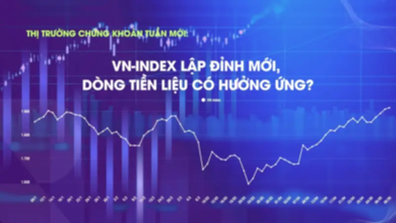 Thị trường chứng khoán toàn cầu tăng điểm, VN-Index lập đỉnh mới