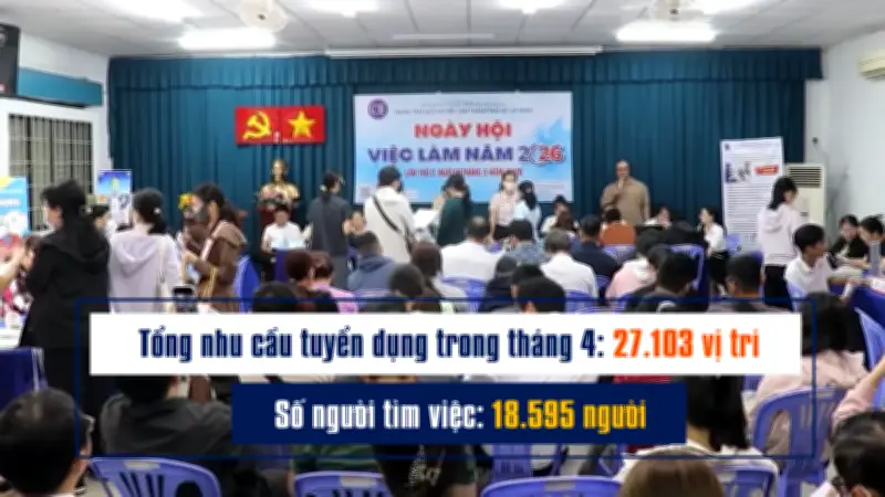 Thị trường lao động tiếp tục lệch pha: Doanh nghiệp ưu tiên kỹ năng