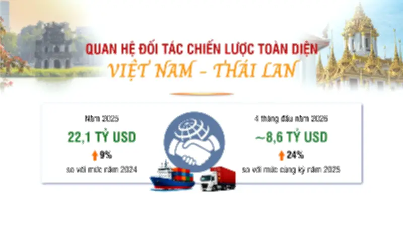 Thượng nghị sĩ Thái Lan: Chuyến thăm mở ra hướng hợp tác mới Việt Nam-Thái Lan