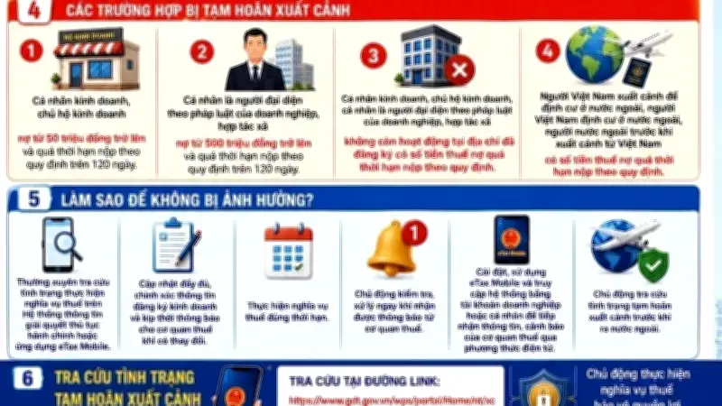 Thuế Hà Nội thông tin chi tiết về tạm hoãn xuất cảnh do nợ thuế