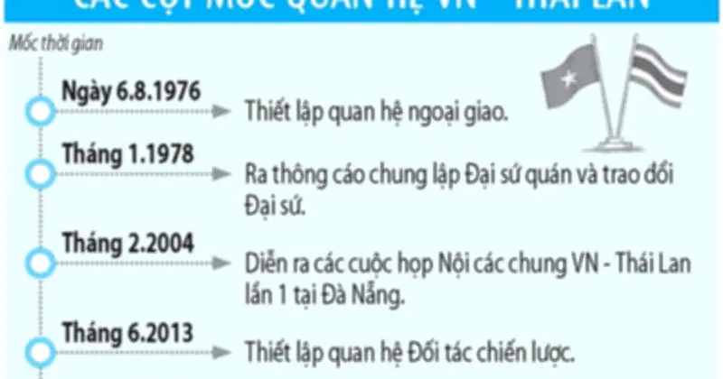 Tăng cường hợp tác giáo dục và giao lưu văn hóa Việt Nam - Thái Lan