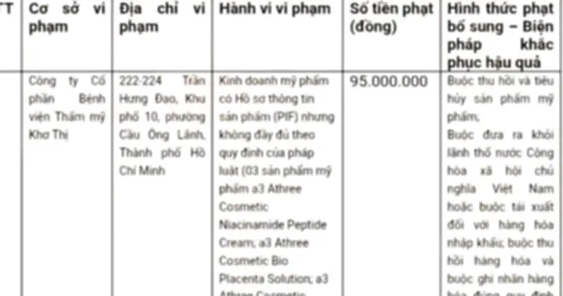 TP.HCM xử phạt 4 đơn vị vi phạm dược mỹ phẩm, phạt Viện thẩm mỹ Khơ Thị 95 triệu