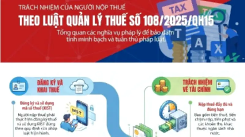 Trách nhiệm người nộp thuế theo Luật Quản lý thuế mới nhất