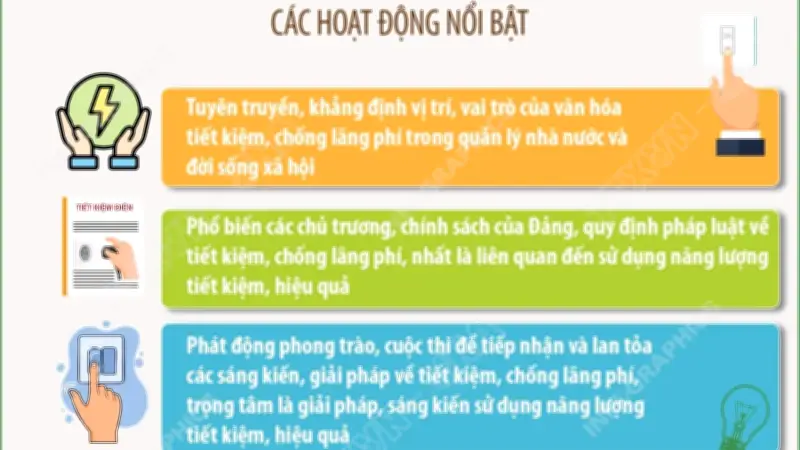 Triển khai hoạt động hưởng ứng Ngày toàn dân tiết kiệm chống lãng phí