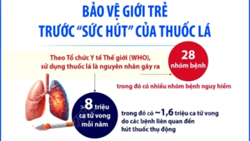 Tuần lễ Quốc gia không thuốc lá: Bảo vệ giới trẻ trước sức hút của thuốc lá