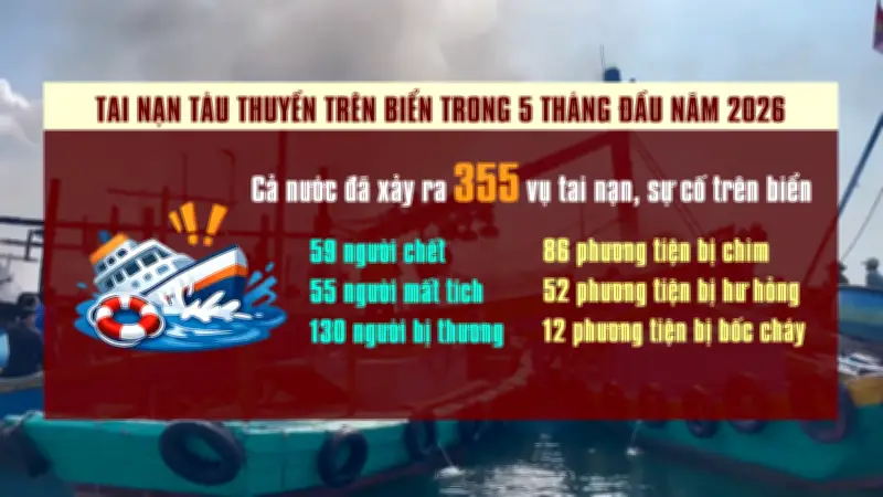 Video: 355 vụ tai nạn tàu thuyền trên biển trong 5 tháng đầu năm 2026