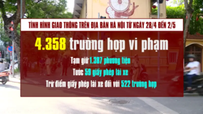 Video vi phạm nồng độ cồn chiếm 14% tổng số vi phạm ở Hà Nội dịp nghỉ lễ