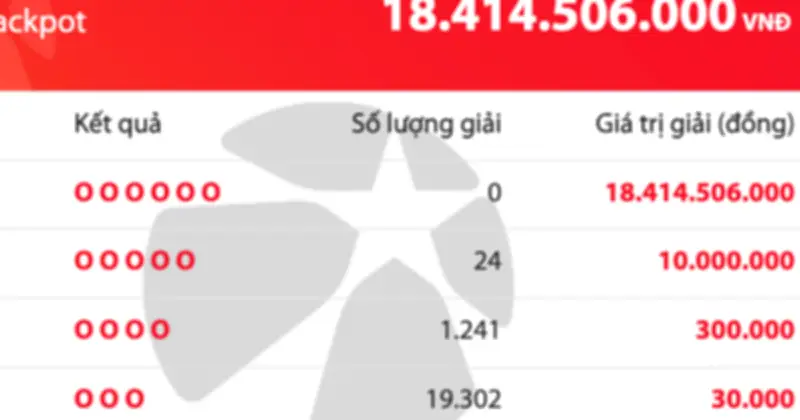 Vietlott Mega 6/45 kỳ 01505: Không có người trúng Jackpot, giải thưởng lên 18,4 tỷ