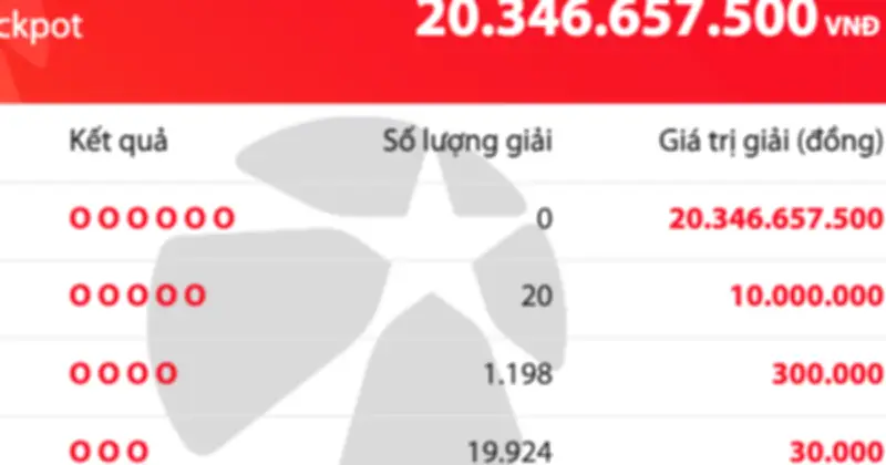 Vietlott Mega 6/45 kỳ 01506: Jackpot hơn 20 tỉ đồng chưa có chủ