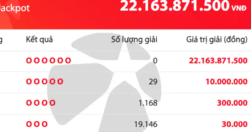 Vietlott Mega 6/45 kỳ 01507: Jackpot hơn 22 tỷ đồng chưa có người trúng