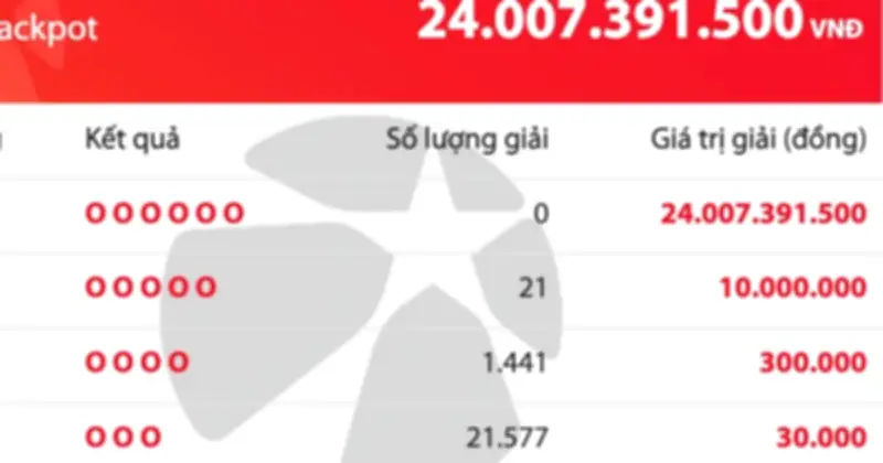 Vietlott Mega 6/45 kỳ 01508: Jackpot vượt 24 tỷ đồng, chưa có người trúng