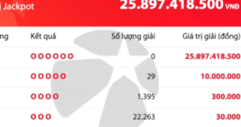 Vietlott Mega 6/45 kỳ 01509: Jackpot hơn 25,8 tỉ đồng chưa có chủ