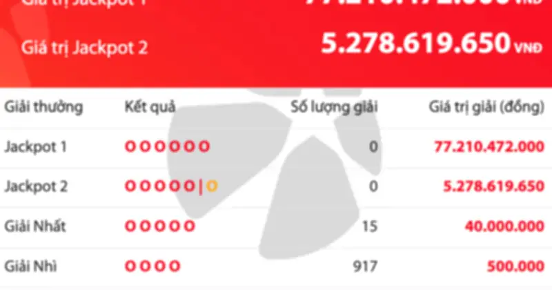 Vietlott Power 6/55 tối 23/5: Jackpot 1 tăng lên hơn 77 tỷ đồng