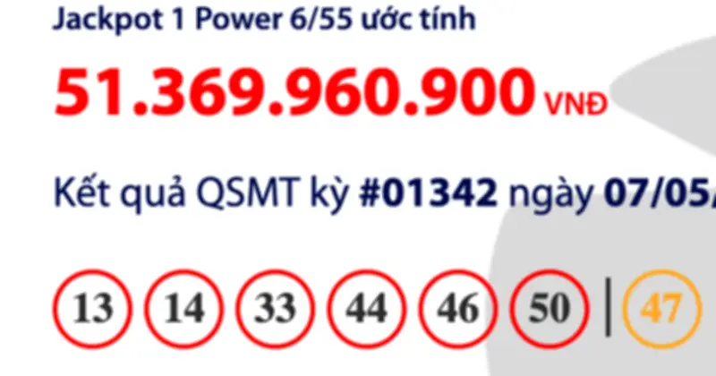 Vietlott Power 6/55 tối 7.5: Jackpot 1 tăng lên hơn 51 tỉ đồng