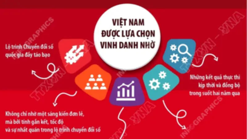 Việt Nam được vinh danh Giải thưởng Lãnh đạo Chính phủ GSMA 2026