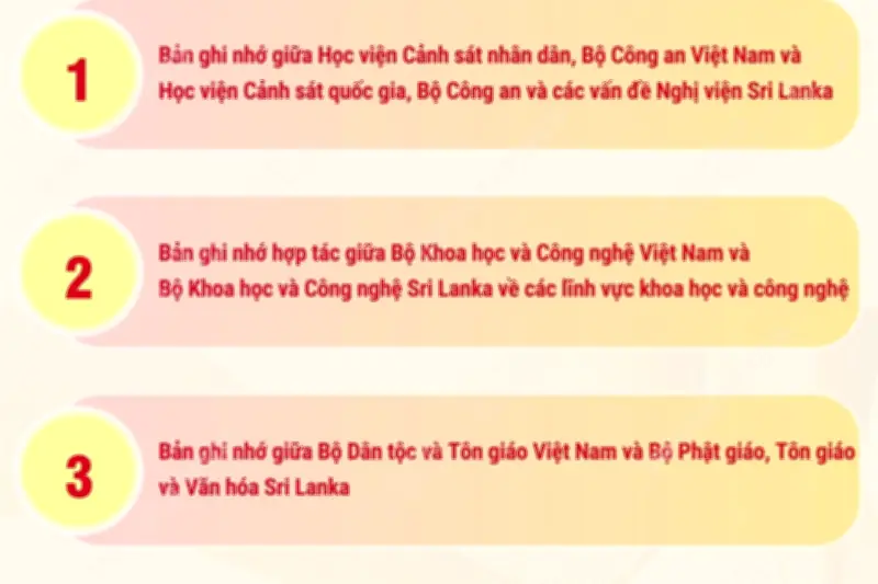 Việt Nam và Sri Lanka ký kết các văn kiện hợp tác quan trọng