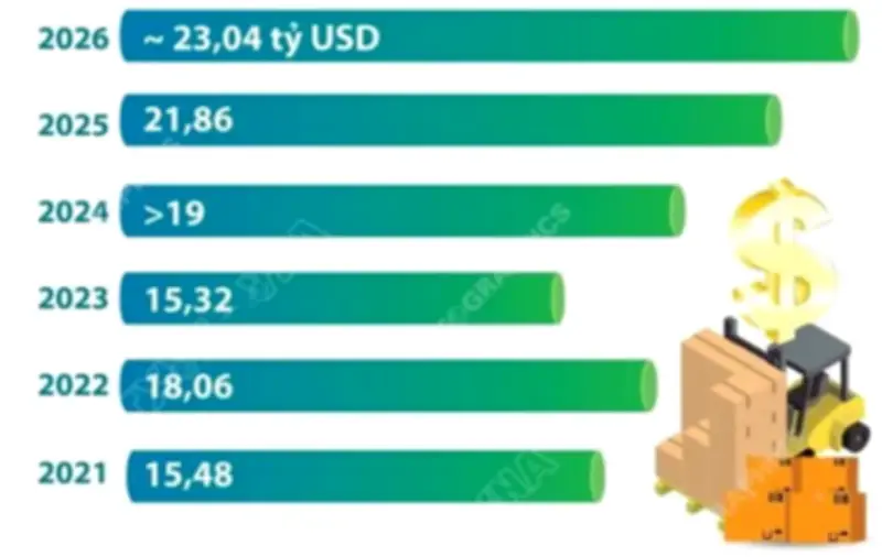 Xuất khẩu nông lâm thủy sản 4 tháng đầu năm 2026 tăng 5,4%