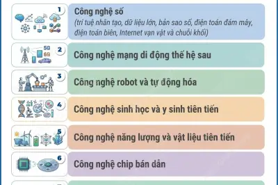 10 nhóm công nghệ chiến lược từ ngày 17/2026
