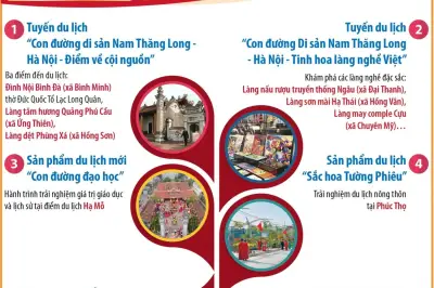 Hà Nội ra mắt 3 sản phẩm du lịch mới, hứa hẹn thu hút du khách