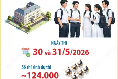 Kỳ thi lớn nhất từ trước tới nay: Huy động lực lượng đồng bộ đảm bảo an toàn