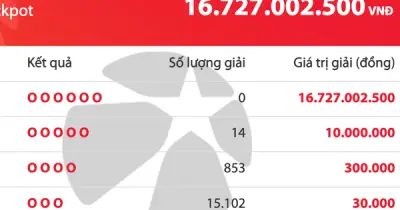 Kết quả xổ số Mega 6/45 hôm nay 31/5: Jackpot gần 17 tỉ đồng