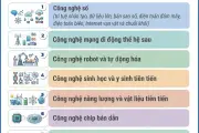10 nhóm công nghệ chiến lược từ ngày 17/2026