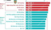 Bộ Tư pháp dẫn đầu Chỉ số cải cách hành chính năm 2025