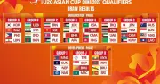 Bảng đấu khó khăn cho U.20 Việt Nam tại vòng loại U.20 châu Á 2027