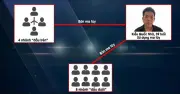 Bắt Kiều Quốc Nhã, mắt xích quan trọng trong đường dây ma túy có nghệ sĩ