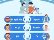 Chương trình tiêm chống dịch: Những bệnh bắt buộc phải tiêm chủng