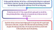 Chính phủ chỉ đạo và hoàn thành nhiều việc quan trọng trong thời gian rất ngắn