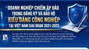 Doanh nghiệp chiếm ưu thế trong đăng ký bảo hộ kiểu dáng công nghiệp tại Việt Nam (2021-2025)