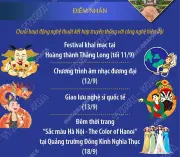 Festival Thăng Long-Hà Nội 2026: Dòng chảy di sản hội tụ