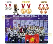 Giải vô địch Taekwondo châu Á: Việt Nam giành 2 HCV nội dung quyền biểu diễn