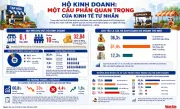 Hộ kinh doanh Việt Nam gặp khó: Doanh thu giảm, áp lực tuân thủ tăng