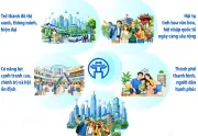 Hà Nội phấn đấu trở thành đô thị xanh, thông minh, hiện đại vào năm 2035