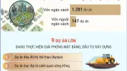 Hà Nội đẩy nhanh giải phóng mặt bằng, khơi thông nguồn lực đất đai