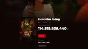 Heo năm móng vượt mốc 114,8 tỷ đồng, giữ vững ngôi vương phòng vé dịp lễ