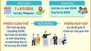 Hội nghị cấp cao ASEAN lần thứ 48: Cùng chèo lái tương lai chung
